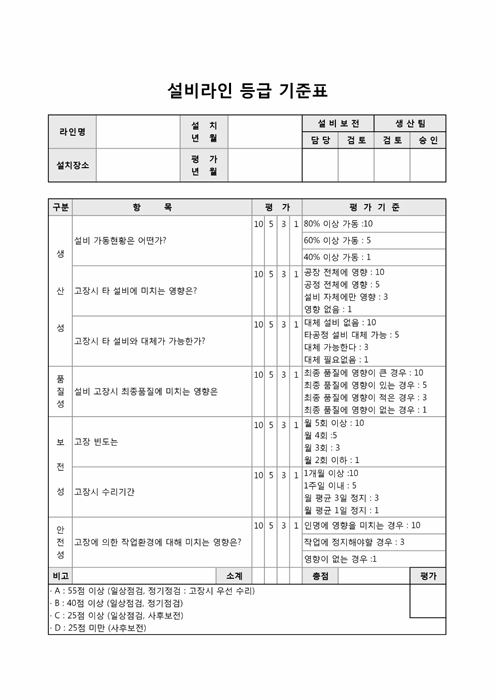 설비등급기준표