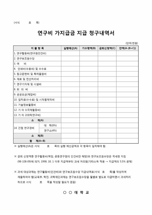 연구비 가지급금 지급 청구내역서(○○○○사업)