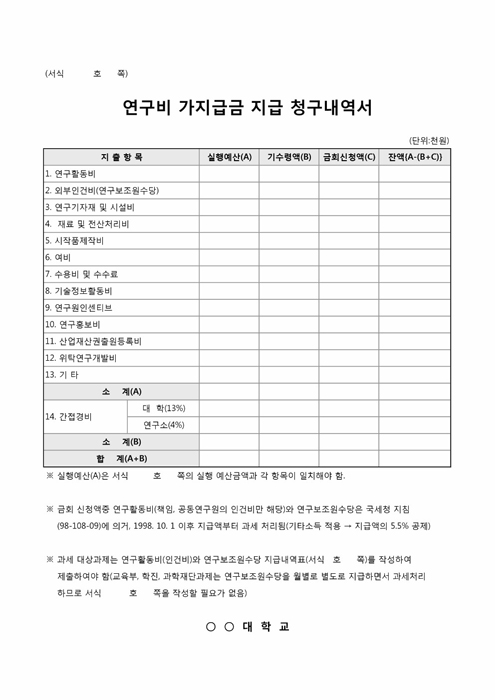 연구비 가지급금 지급 청구내역서(○○부)