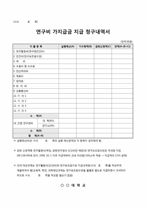 연구비 가지급금 지급 청구내역서(○○사회연구원)