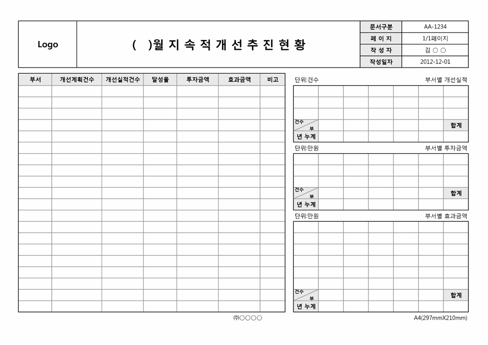 ()월 지속적 개선추진현황