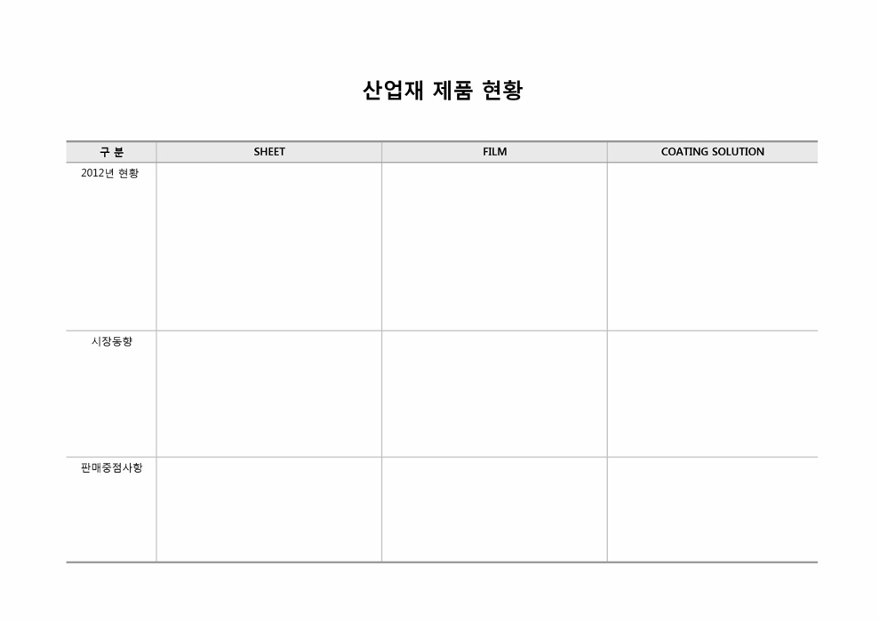 산업재 제품 현황