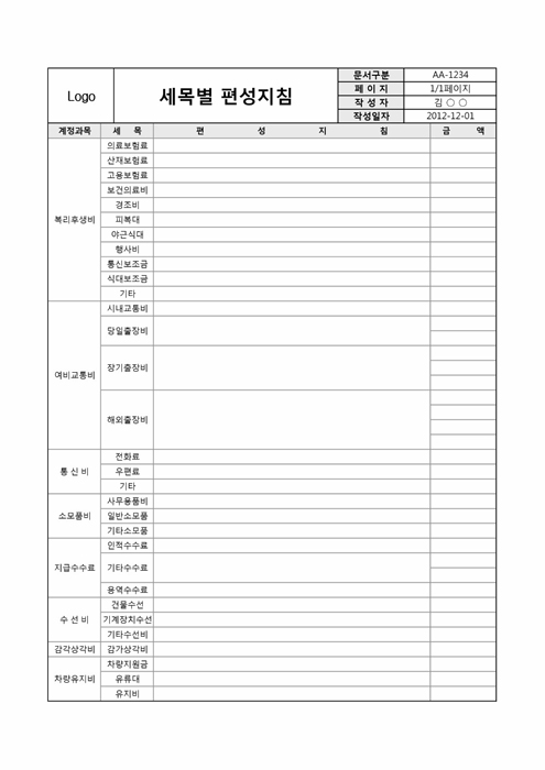 예산 계획서(해외사업부)