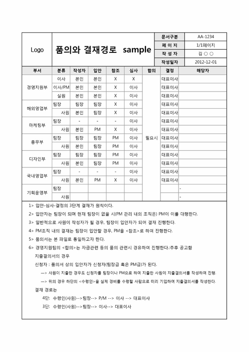 품의와 결재경로 Sample 품의와 결재경로 Sample