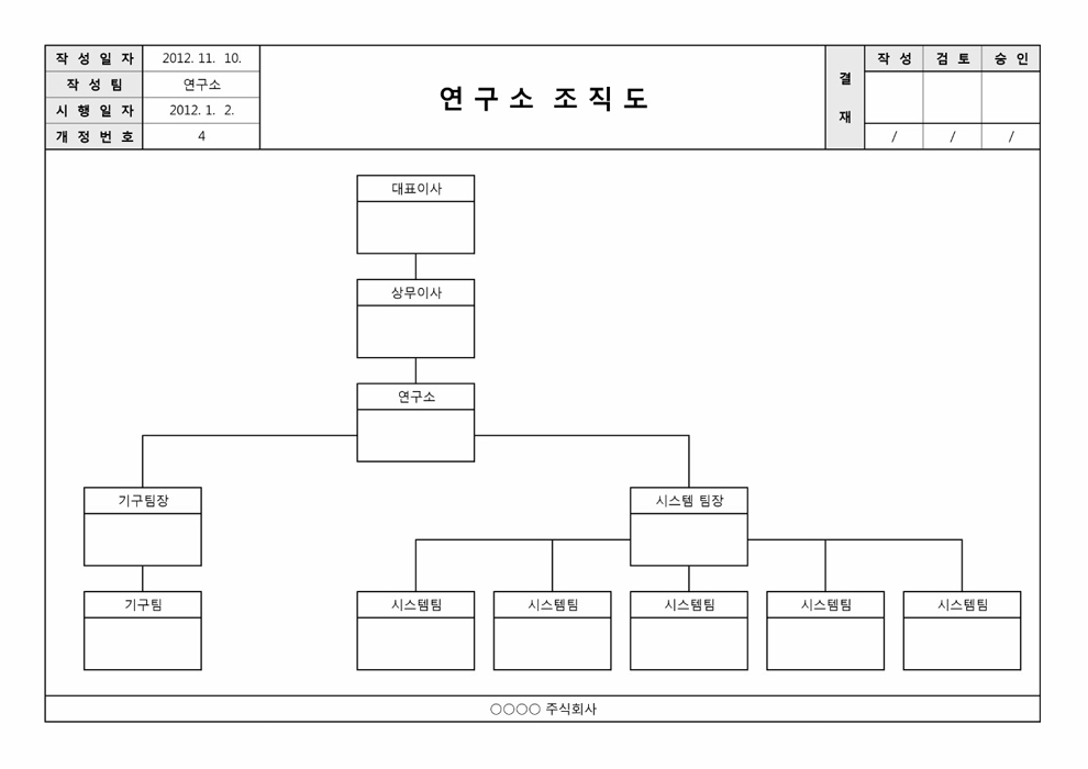 연구소조직도