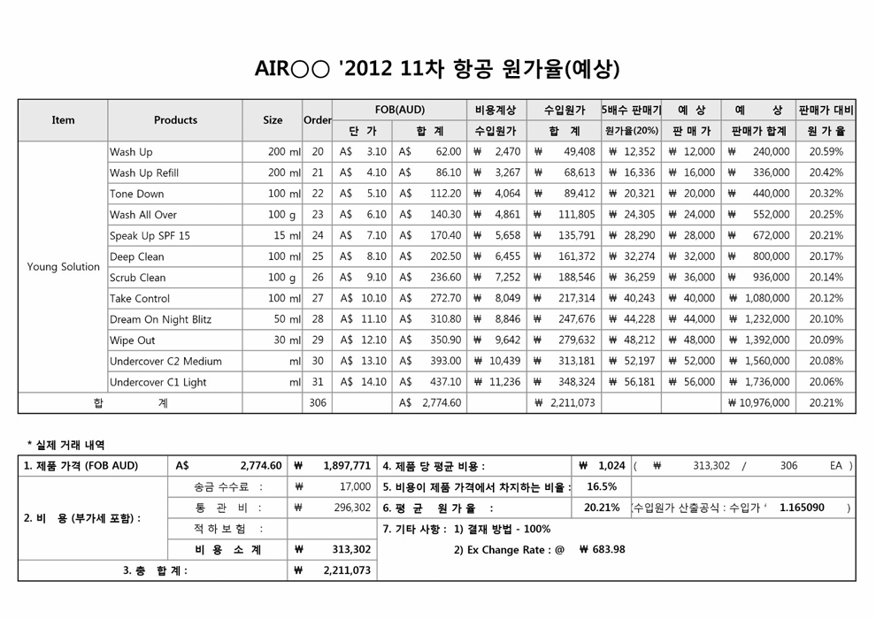 항공 원가율(예상)표