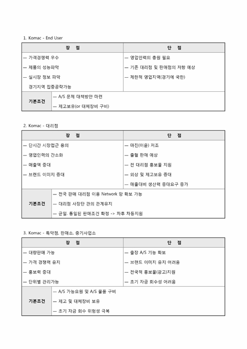 영업 보고서(상세)