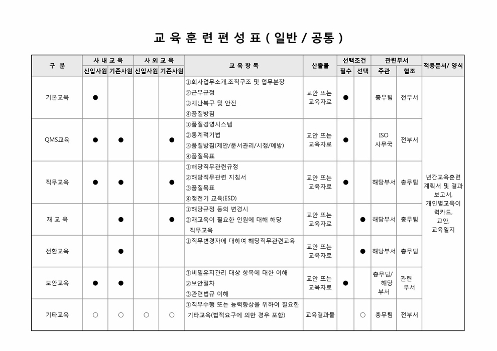 교육훈련편성표(일반, 공통)