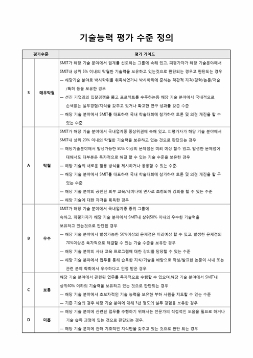 기술능력 평가수준정의