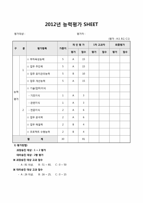 능력평가 SHEET(기획팀) 능력평가 SHEET(기획팀)