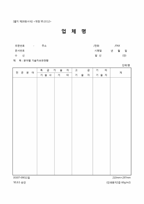 분야별 기술자 보유현황