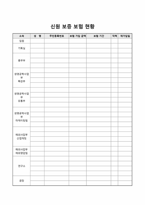 신원보증보험현황 신원보증보험현황