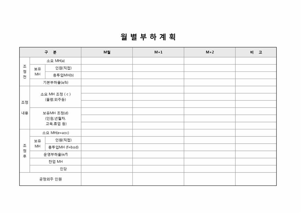 월별 부하 계획표 월별 부하 계획표