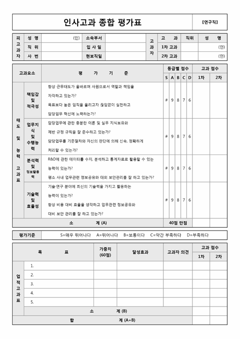 인사고과 종합 평가표(연구직) 인사고과 종합 평가표(연구직)