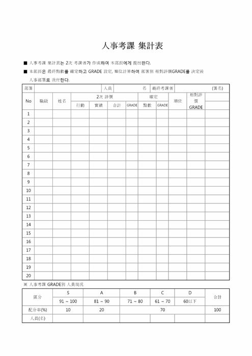 인사고과집계표(한문)