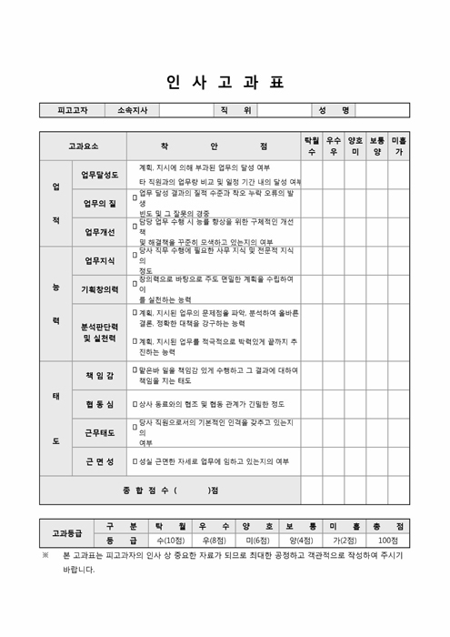 인사고과표(사원) 인사고과표(사원)