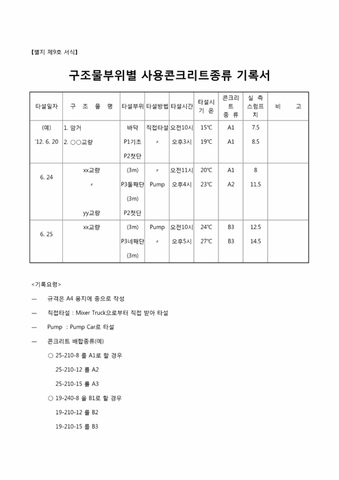 구조물부위별 사용콘크리트종류 기록서