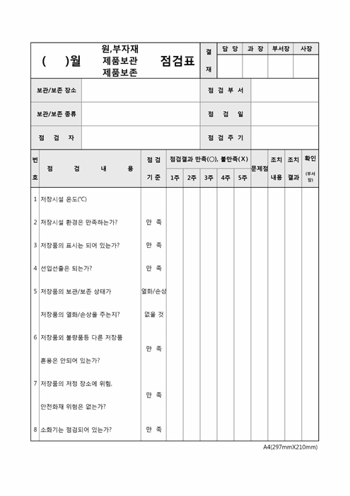 원부자재보존점검표 원부자재보존점검표