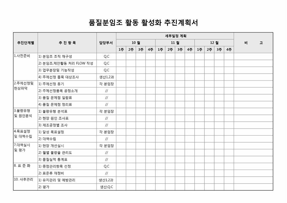 품질분임조 활동 활성화 추진 계획서