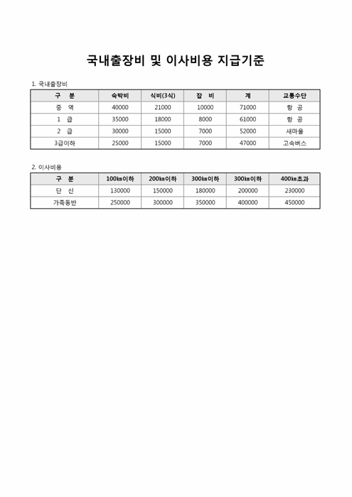 국내출장비 및 이사비용 지급기준(예)