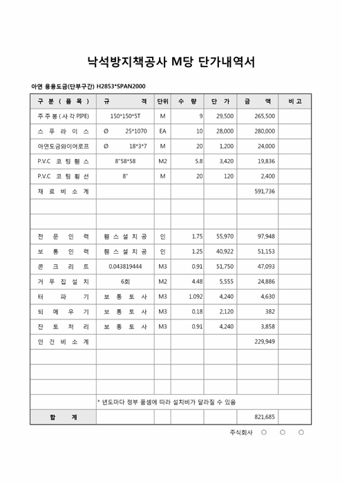 낙석방지책공사 M당 단가내역서 낙석방지책공사 M당 단가내역서