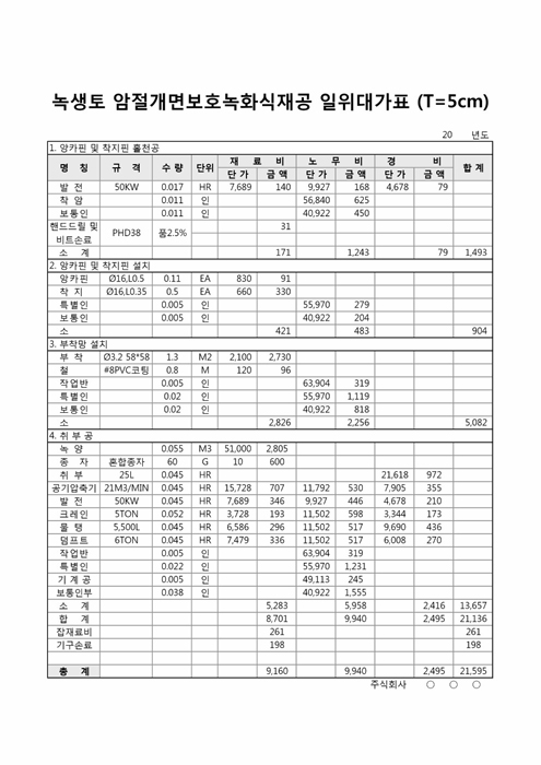 녹생토 암절개면보호녹화식재공 일위대가표(T=5cm) 녹생토 암절개면보호녹화식재공 일위대가표(T=5cm)