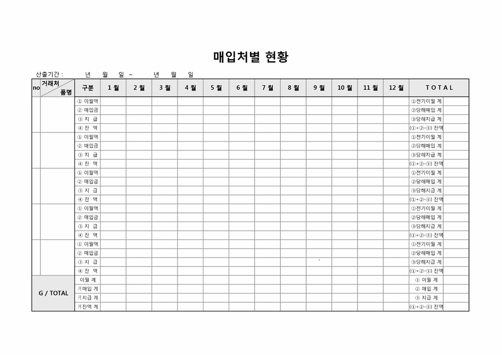 매입처별 현황