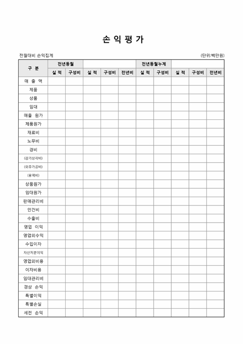 손익집계표 손익집계표