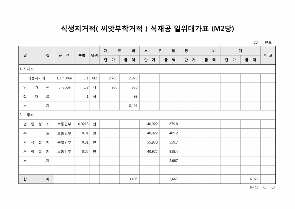 식생지볏짚 식재공 일위대가표(M2당) 식생지볏짚 식재공 일위대가표(M2당)