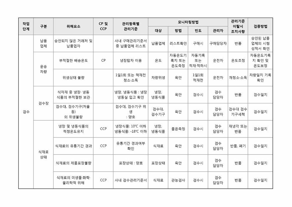 위생관리일지