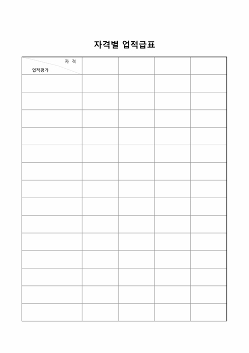 자격별 업적급표 자격별 업적급표