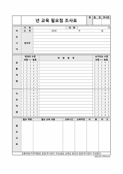 ()년 교육 필요점 조사표 ()년 교육 필요점 조사표