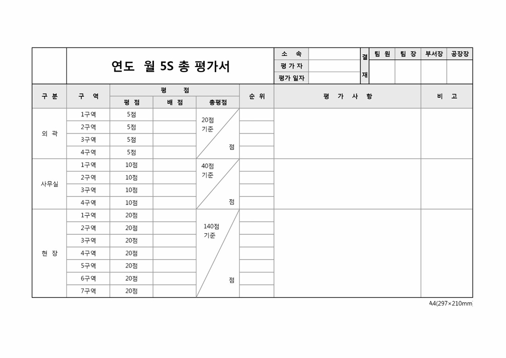 ()연도 월 5S 총평가서