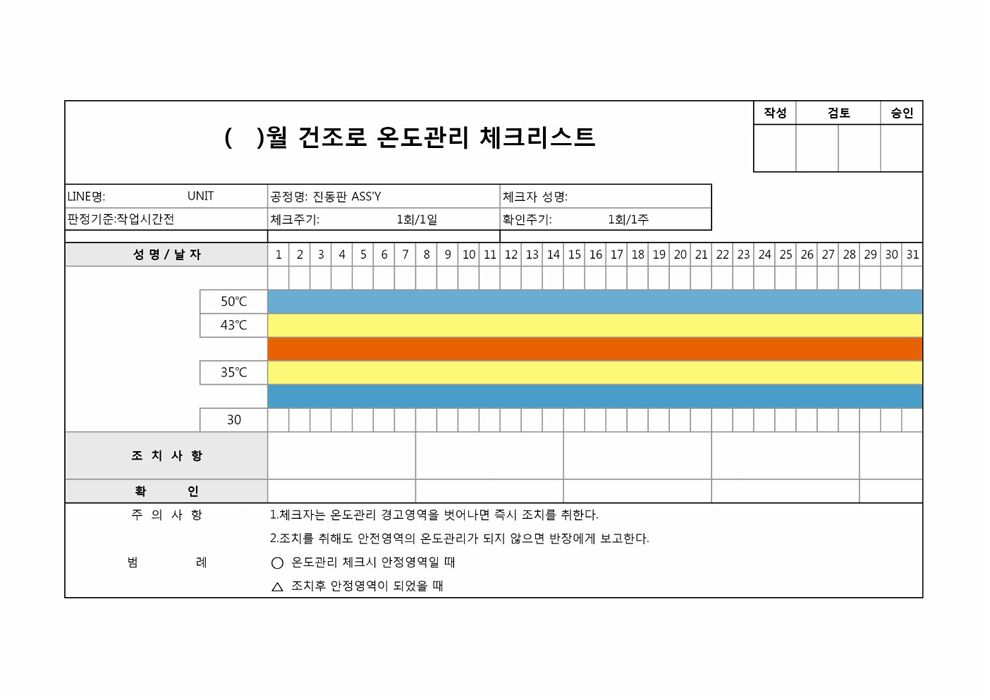 ()월 건조로 온도관리 체크리스트 ()월 건조로 온도관리 체크리스트