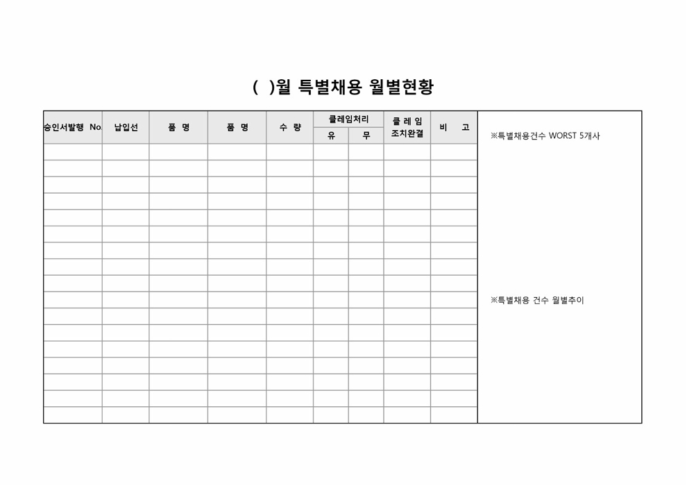()월 특별채용 월별현황 ()월 특별채용 월별현황