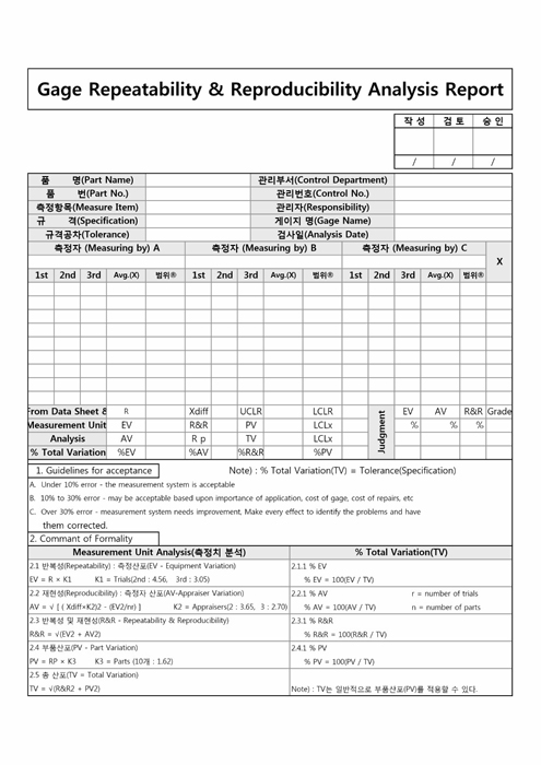 Gage Repeatability & Reproducibility Analysis Report(게이지 측정)