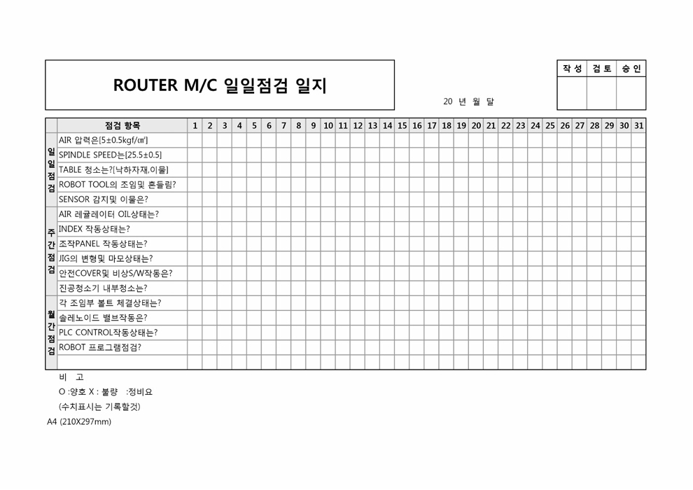 ROUTER MC 일일점검일지