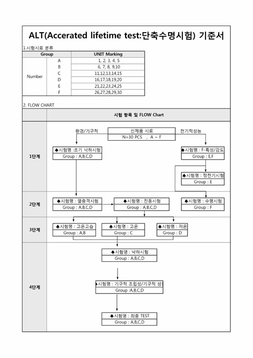 단축수명시험 기준서