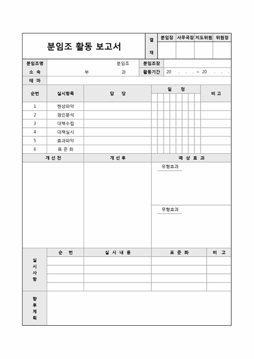 분임조 활동 보고서(실시항목별 담당)