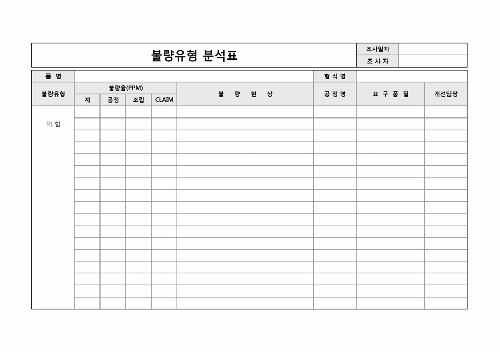 불량유형 분석표(막힘)