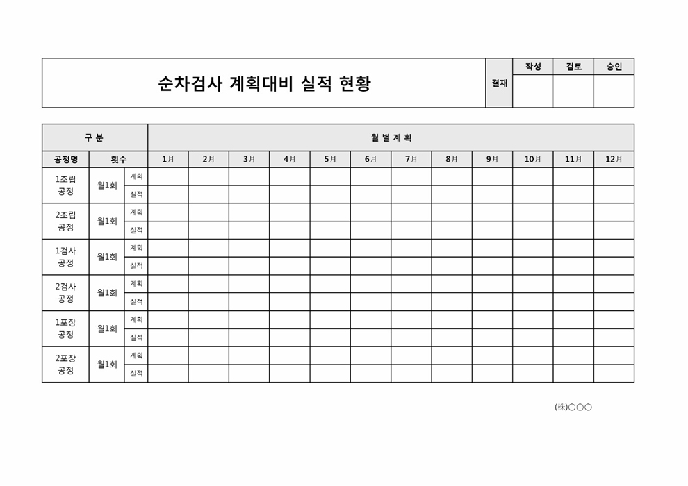 순차검사 계획대비 실적 현황표 순차검사 계획대비 실적 현황표