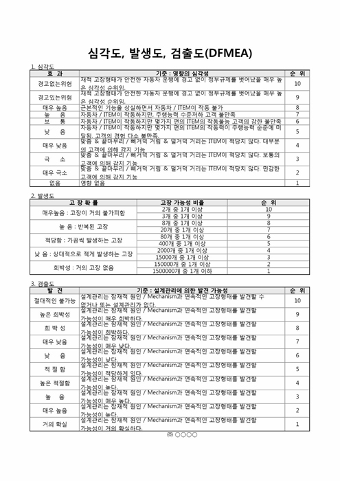 심각도, 발생도, 검출도(DFMEA)