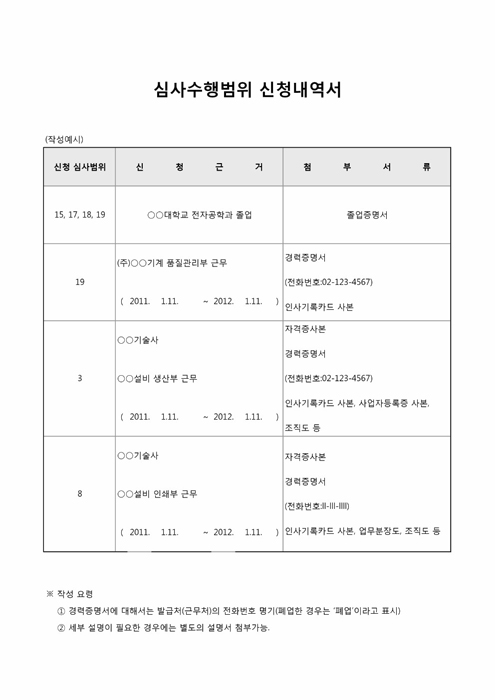 심사수행범위 신청내역서 심사수행범위 신청내역서