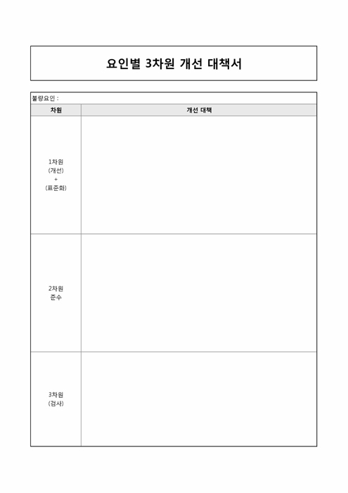 요인별 3차원 개선대책서 요인별 3차원 개선대책서