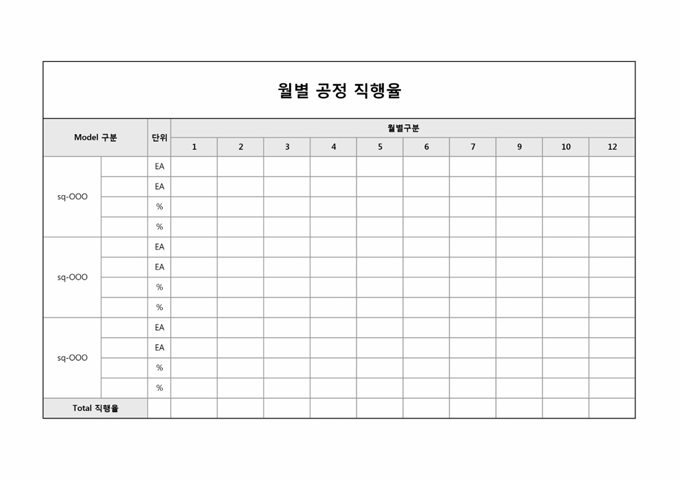 월별공정 직행율 월별공정 직행율