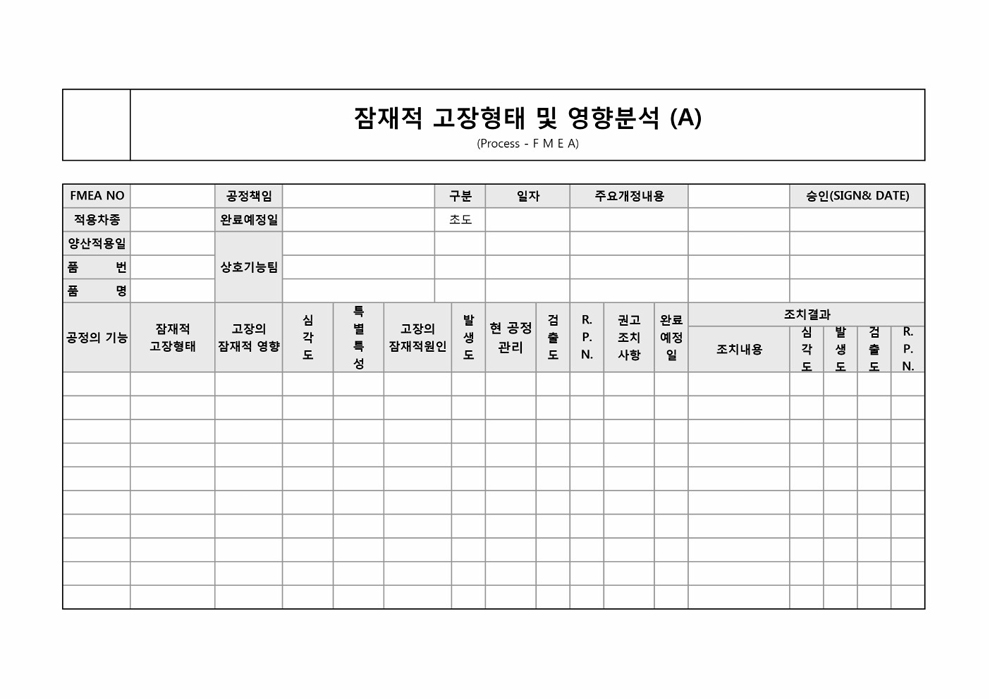 잠재적고장형태 및 영향분석(공정FMEA)