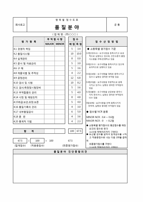 품질분야(항목별 점수도표) 품질분야(항목별 점수도표)