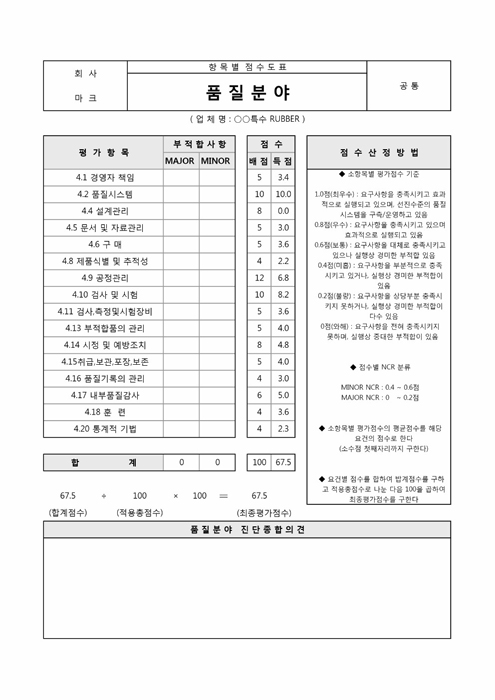 협력업체품질시스템 평가서 항목별 점수도표