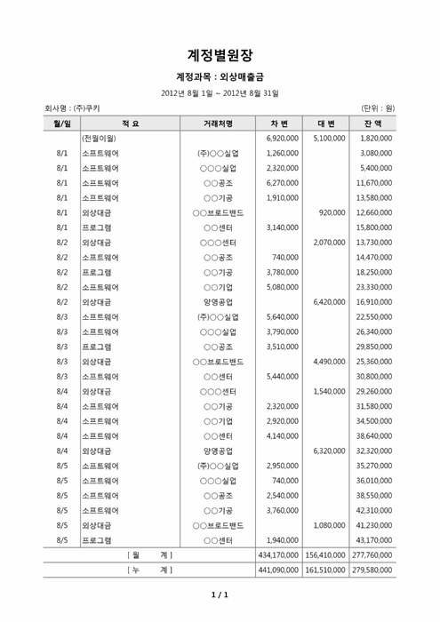 계정별원장