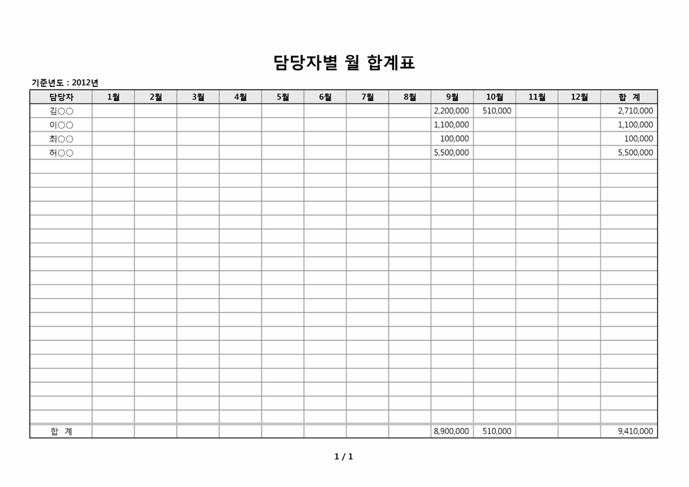 담당자별 월 매출합계표